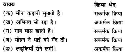 NCERT
Answers for Class 9 Hindi Kshitiz Chapter 8 एक कुत्ता और एक मैना 8